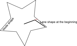 <File:laneShapeInsideOfNodeShape.png>