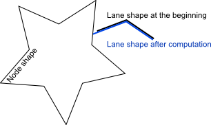 <File:laneShapeOutsideOfNodeShape.png>