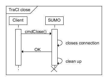 Image:traciColose_sequence.png