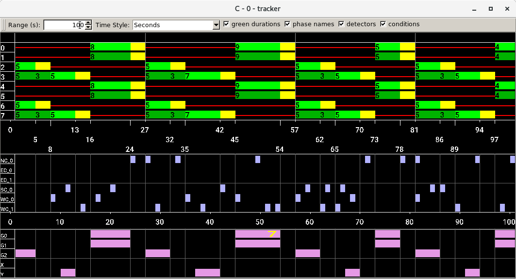 track_phases.png